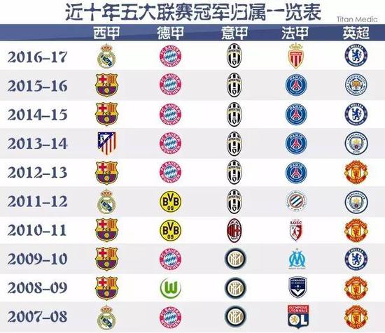 类似这样的